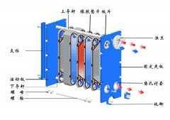 双腾暖通为您介绍板式换热器拆卸过程